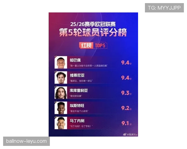 佩德里强势跻身顶级中场行列，最新排名引发球迷热议