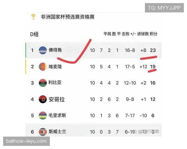 2026世界杯佛得角能否创造历史 首次参赛的黑马潜力有多大