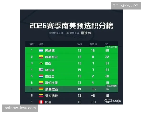 2026世界杯D组积分榜最新排名预测